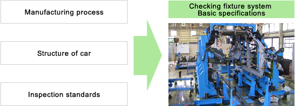 Checking fixture system Basic specifications