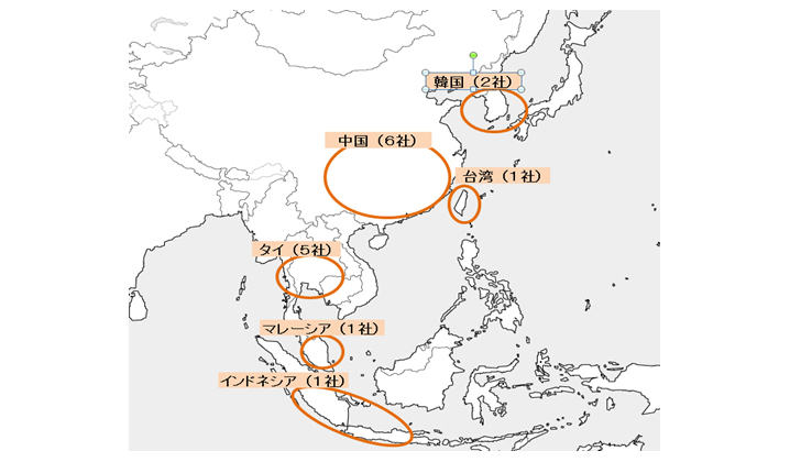 海外ネットワーク