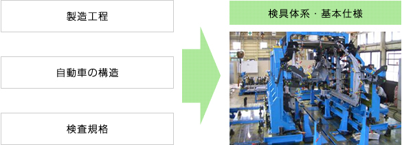 検具体系・基本仕様